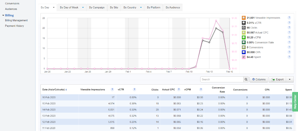 Native & Programmatic Ads: Taboola, NDTV, ESPN - Screenshot 2