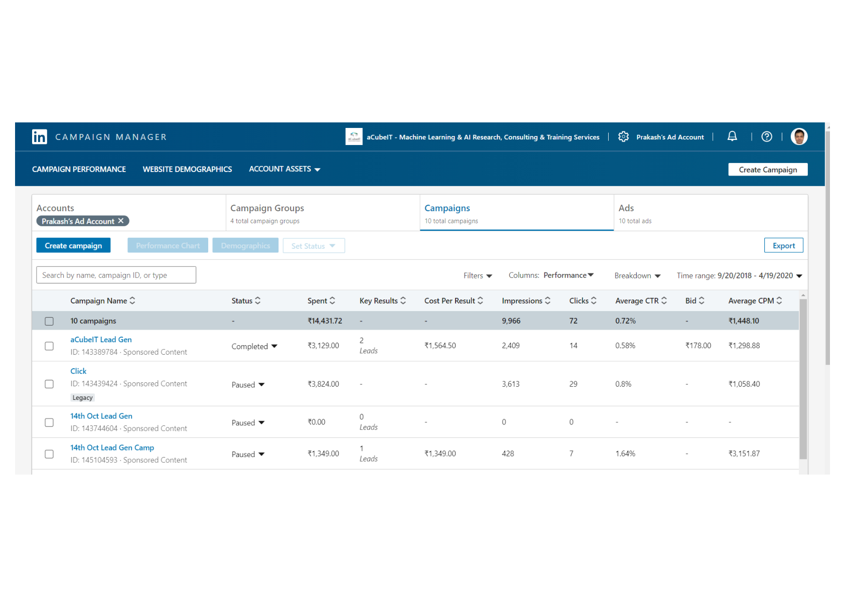 LinkedIn Ads Campaign Management